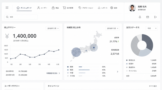 EC系WEBシステム構築の実績画面