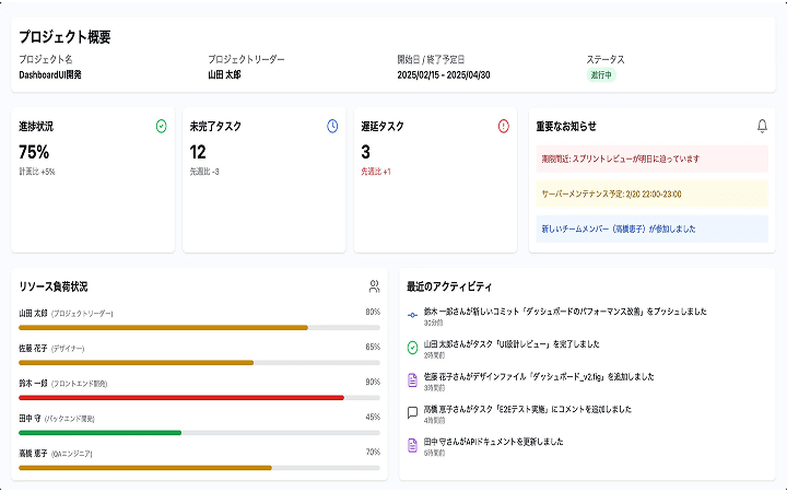 プロジェクト管理ツールのイメージ